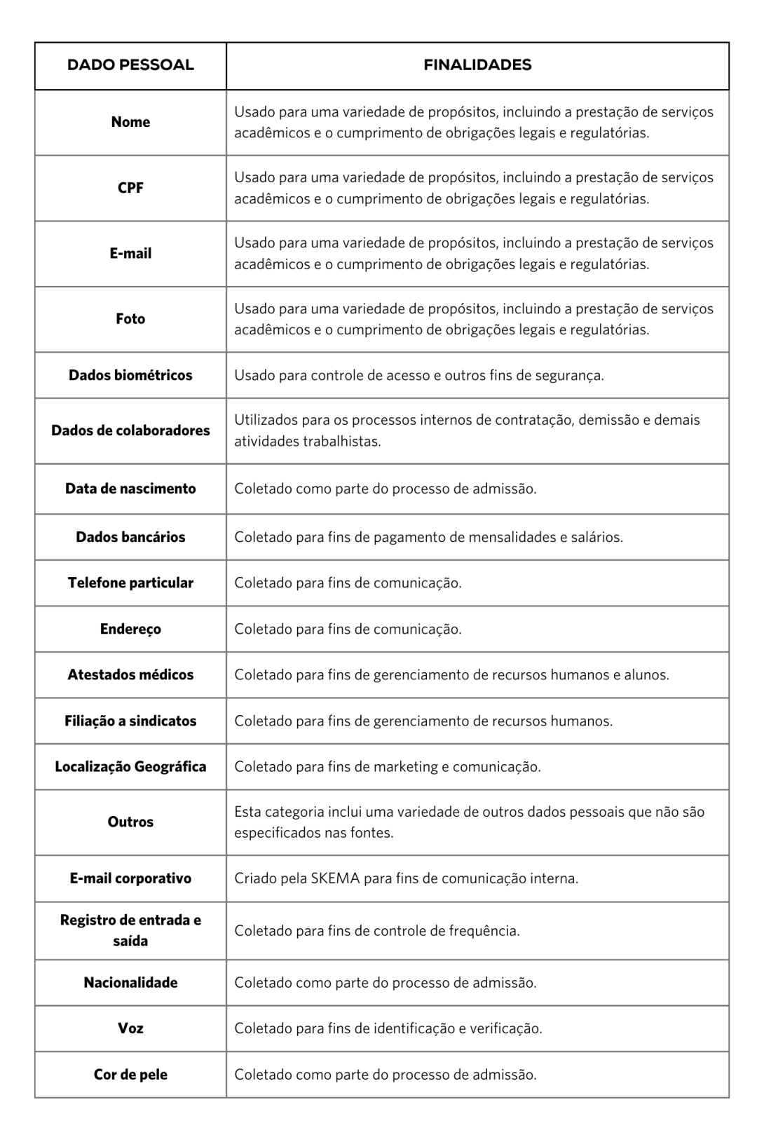 dados pessoais e suas finalidades SKEMA